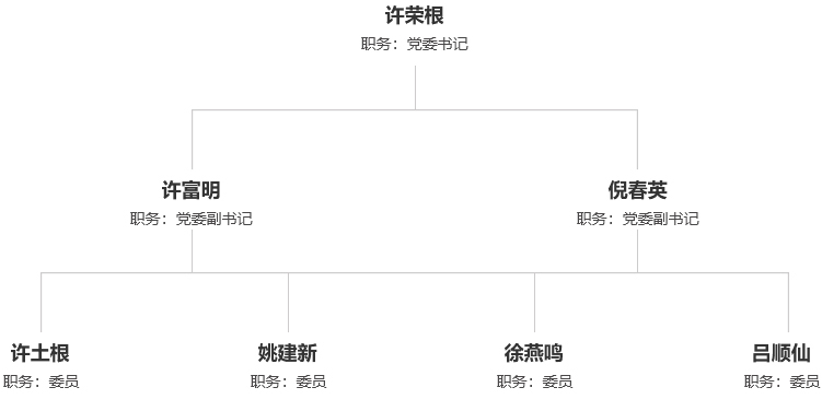 党群事情-天游ty8集团