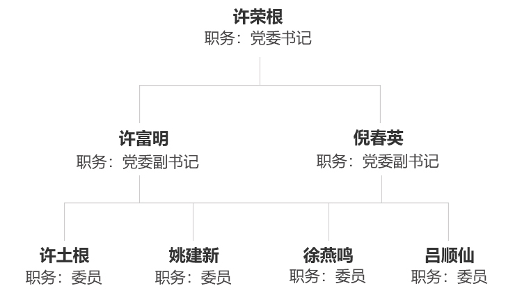 党群事情-天游ty8集团