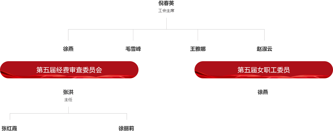 工会事情-天游ty8集团
