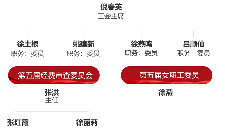 工会事情-天游ty8集团