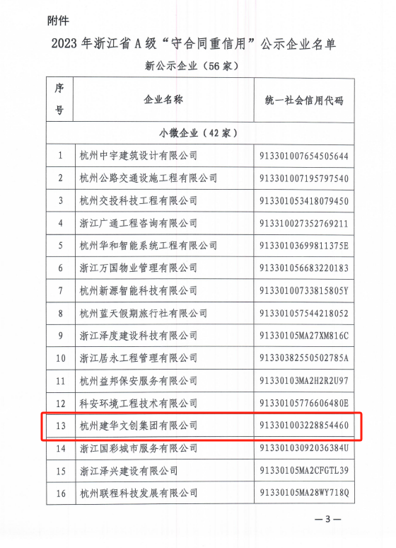 天游ty8文创集团荣获浙江省A级“守条约重信用”