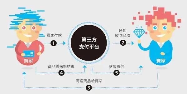 浙江天游ty8企业治理有限公司投资企业先容——连连科技