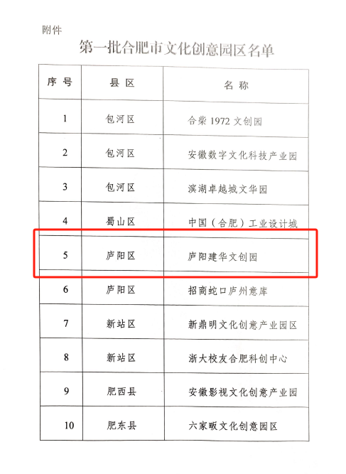 庐阳天游ty8文创园获评“第一批合肥市文化创意园区”