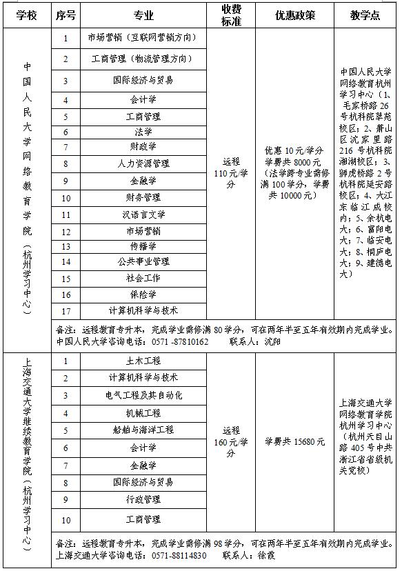 拱总工开展杭州市资助优异外来务工职员上大学活动_工会事情-天游ty8集团