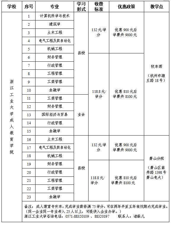 拱总工开展杭州市资助优异外来务工职员上大学活动_工会事情-天游ty8集团