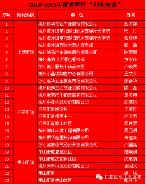 集团下属单位获工人先锋号、创业先锋称呼_工会事情相关-天游ty8集团